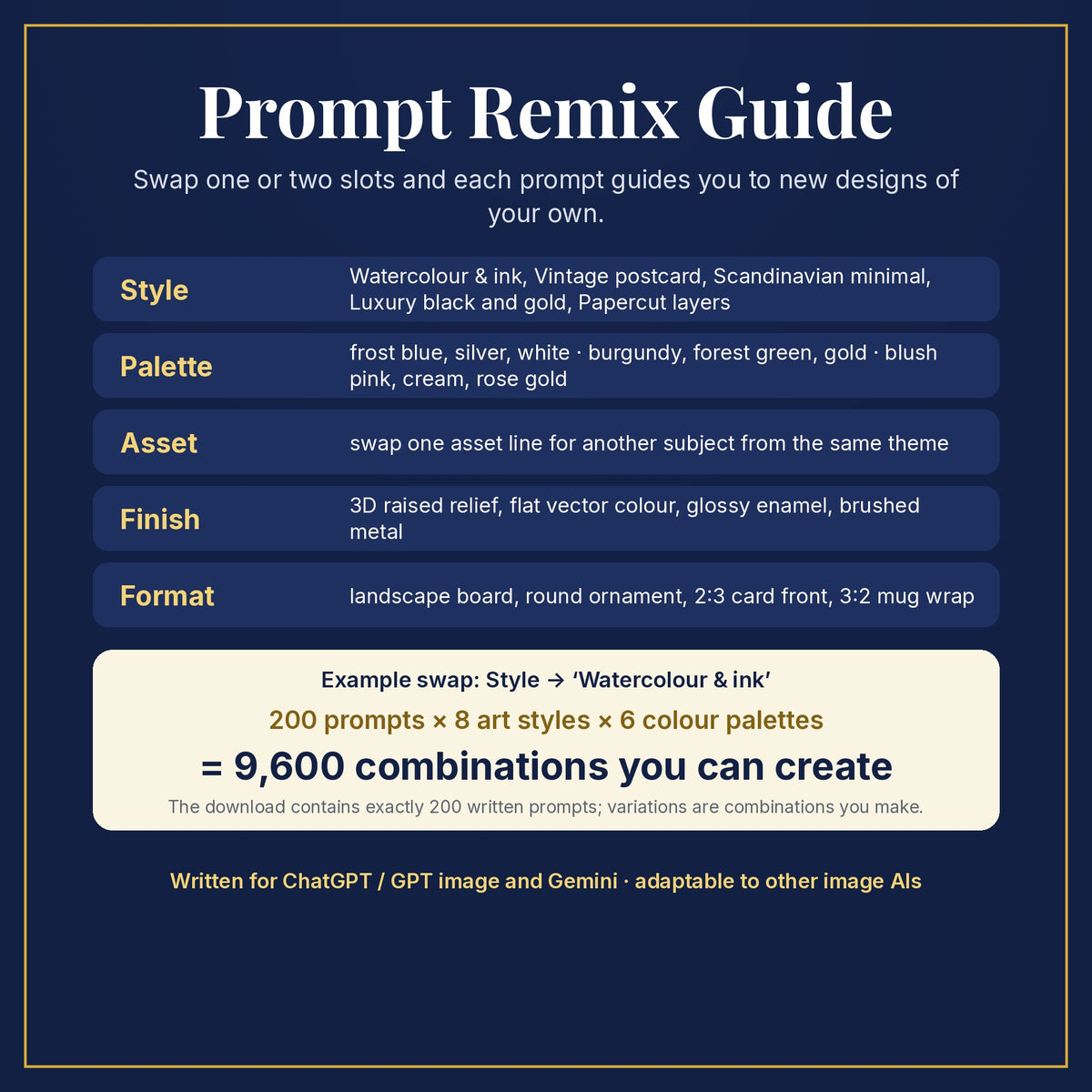 Prompt Remix Guide: swap style, palette, asset, finish and format; 200 prompts × 8 styles × 6 palettes = 9,600 combinations you can create