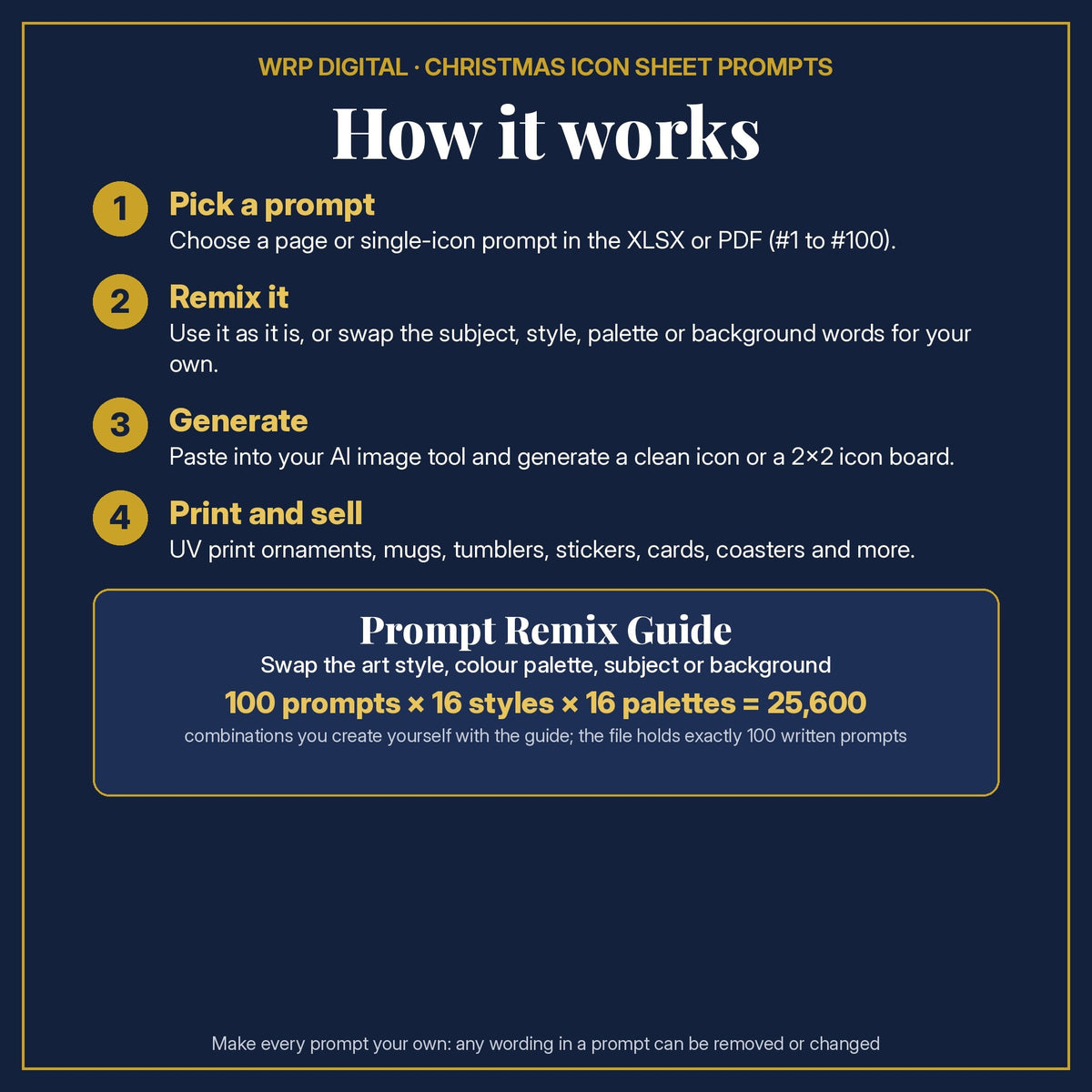 Prompt Use Guide in four steps: pick a prompt, remix it, generate, print and sell; 100 prompts × 16 styles × 16 palettes = 25,600 combinations