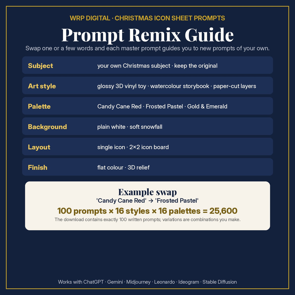 Prompt Remix Guide: swap the subject, art style, palette, background, layout or finish; 100 × 16 × 16 = 25,600 combinations you create