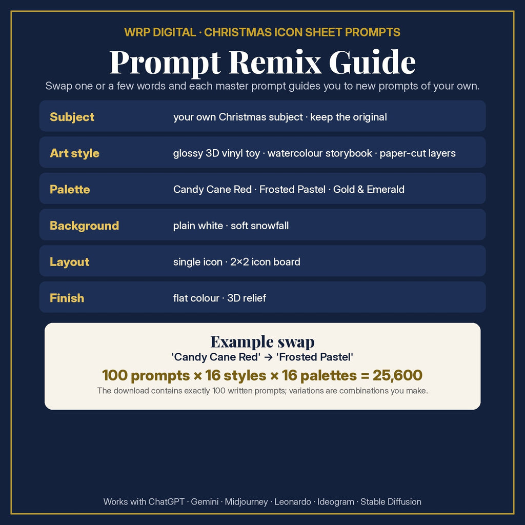 Prompt Remix Guide: swap the subject, art style, palette, background, layout or finish; 100 × 16 × 16 = 25,600 combinations you create