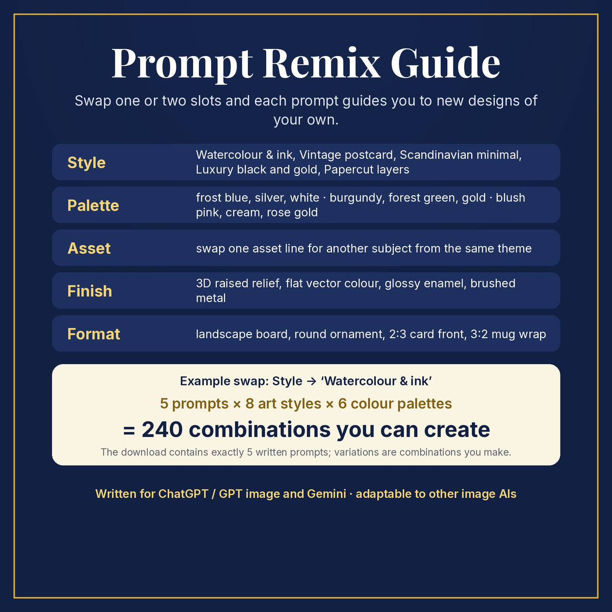 Prompt Remix Guide: swap style, palette, asset, finish and format; 5 prompts × 8 styles × 6 palettes = 240 combinations you can create