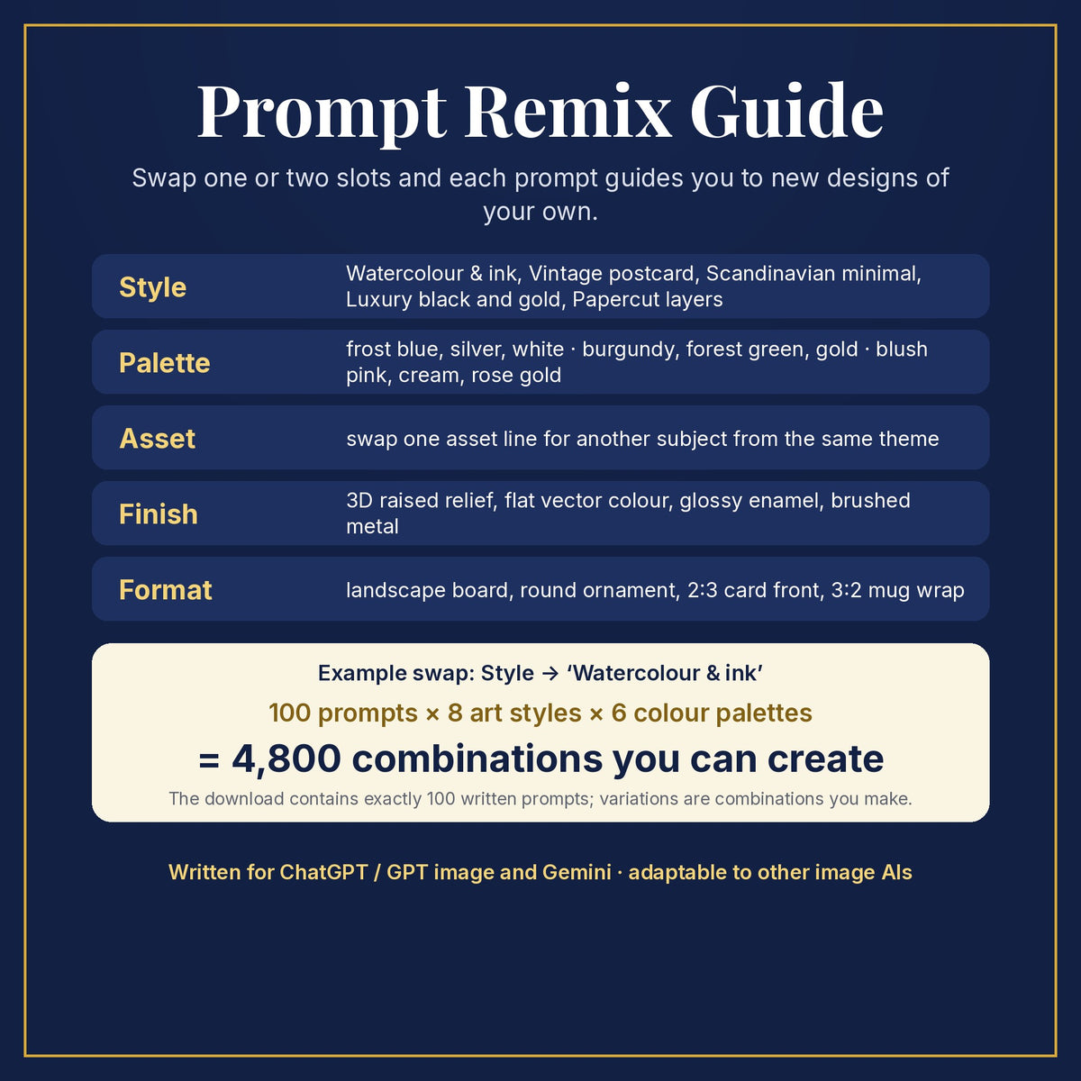 Prompt Remix Guide: swap style, palette, asset, finish and format; 100 prompts × 8 styles × 6 palettes = 4,800 combinations you can create